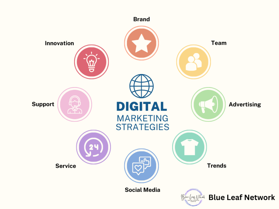 Best Digital Marketing Strategies for Small Businesses