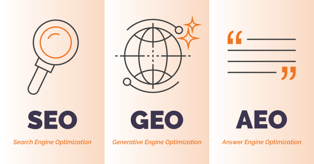 AEO,GEO, SEO